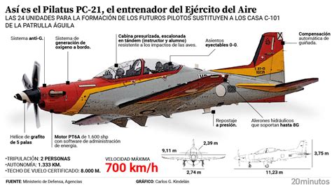 Así es el Pilatus PC-21, el avión de entrenamiento de los pilotos ...