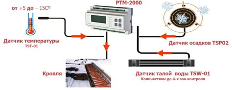 Ртм 2000 инструкция по эксплуатации - Все инструкции и руководства по ...