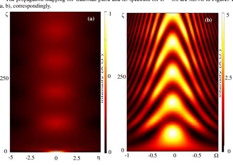 map  pulse  interaction  pulse   spectrum