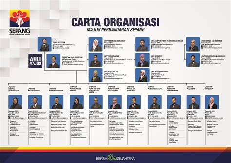 Carta Organisasi Pdrm Carta Organisasi Nama Polis Kedah Mmaudit The