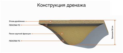 Нетканый термоскрепленный геотекстиль - Geospan