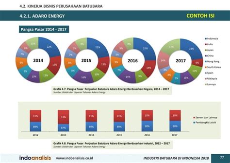 Laporan Industri Batubara Di Indonesia 2018 Ppt