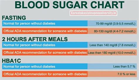 Blood Sugar Chart 2025 Ideal Sugar Levels For Adults Children Symptoms