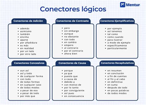 Ejemplos De Conectores De Causa Kulturaupice