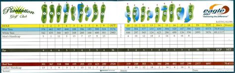 Plantation Golf Club - Course Profile | Course Database