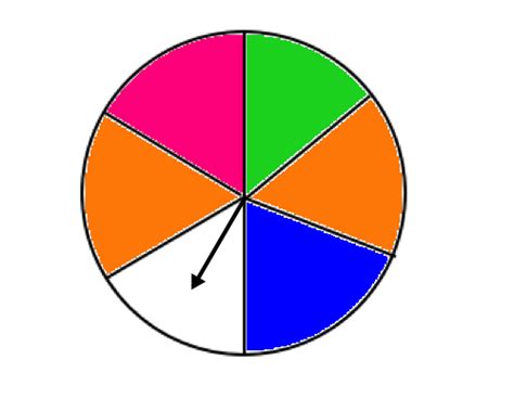 Math 7 Simple Probability Jeopardy Template