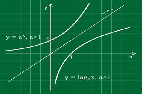 Para Que Serve Logaritmo - Logaritmo: o que é, como calcular, exercícios - Brasil Escola