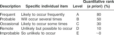 likelihood estimation  table