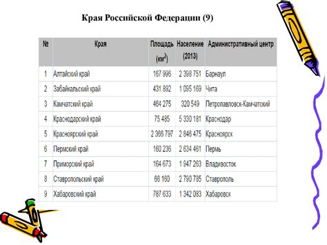 Теоретические основы регионального управления и территориального ...
