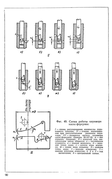 Насос форсунки. — МАЗ - 502 В, 4,6 л, 1962 года | кузовной ремонт | DRIVE2