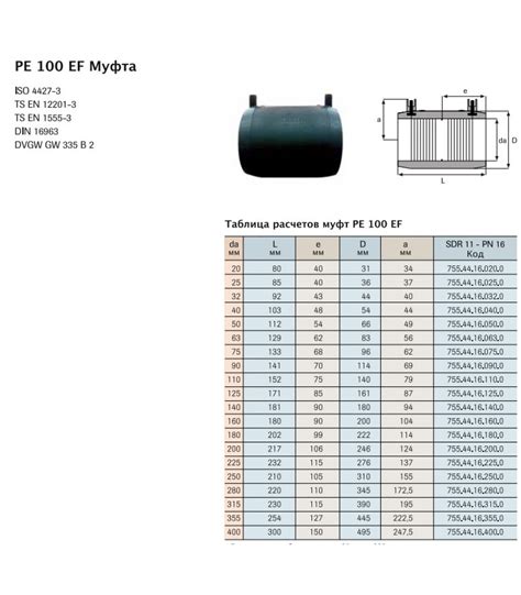 Муфта 63 ПЭ100 SDR11 электросварная Firat купить недорого | Санрай