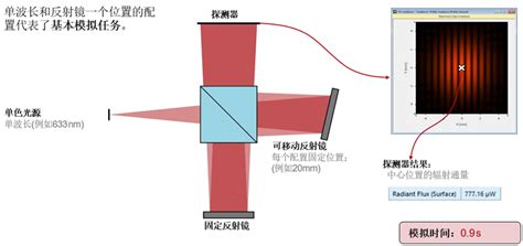 白光干涉相干性测量 在VirtualLab Fusion中利用分布式计算分析 讯技光电科技 上海 有限公司