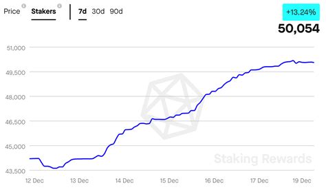 Staking AVAX from a crypto wallet could have its benefits this crypto