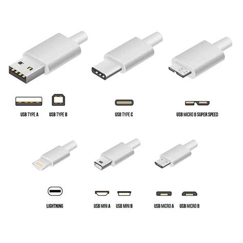 Luttenberg Get 23 Connector Types Of Charger