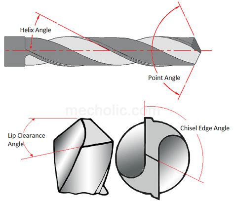 Twist Drill Angles - Rake/Helix, Lips Clearance, Point/Cutting, Chisel Edge | Mecholic