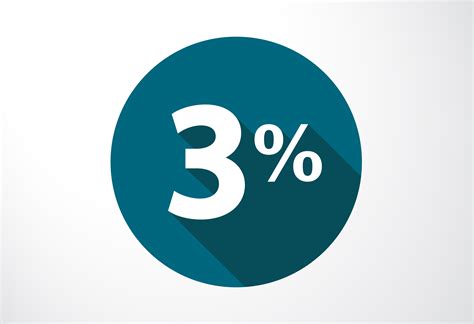 Three Percent is a Big Difference | Center For Global Development
