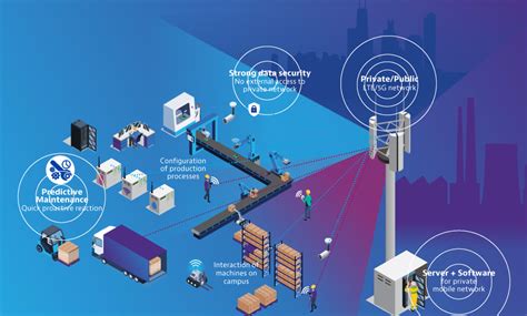 hyperscale ecosystems factory automation   industrial iot dcd