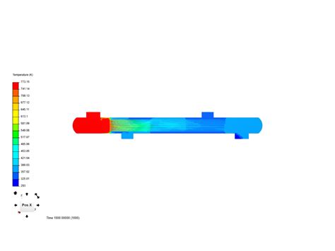 Ht 30 By Abanhet Simscale