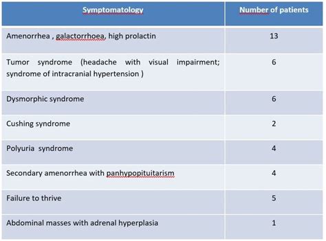 clinical manifestations   patients  scientific diagram