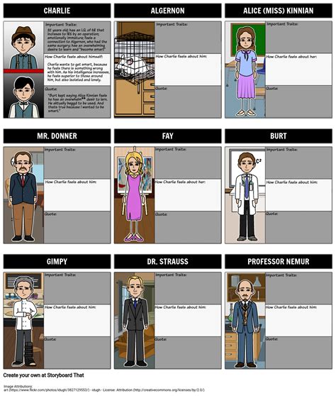 Character Map for Flowers for Algernon Storyboard