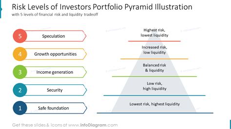 Asset Allocation Strategy Pyramid Ppt Template