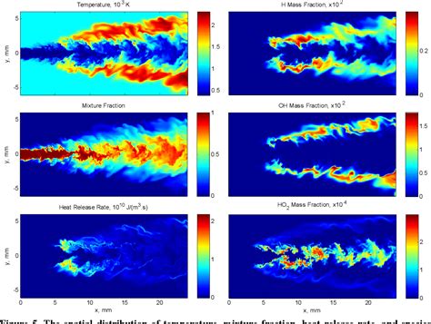 Figure 3 From Analysis Of A Turbulent Lifted Hydrogenair Jet Flame