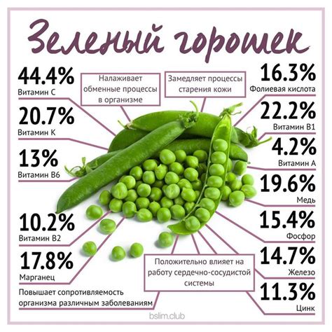 Горох. Состав гороха | Food, 10 things, Vegetables