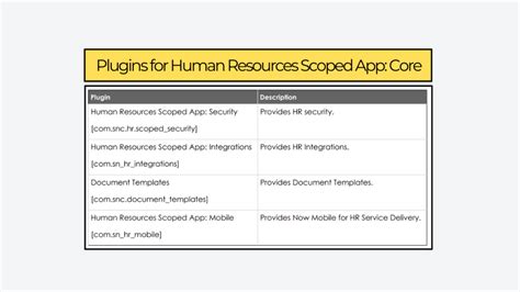 Servicenow Hrsd Interview Questions 2024 Servicenow Spectaculars