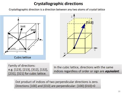Crystallographic directions Crystallographic | Chegg.com