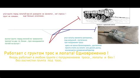 Эффективный Якорь . Эксперименты продолжаются . - YouTube