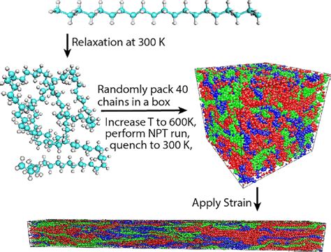 Structure Preparation Of Amorphous Polyethylene And Its Alignment