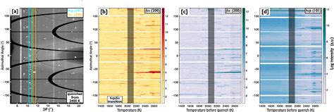 Figure 2 From Earth And Planetary Science Letters Semantic Scholar
