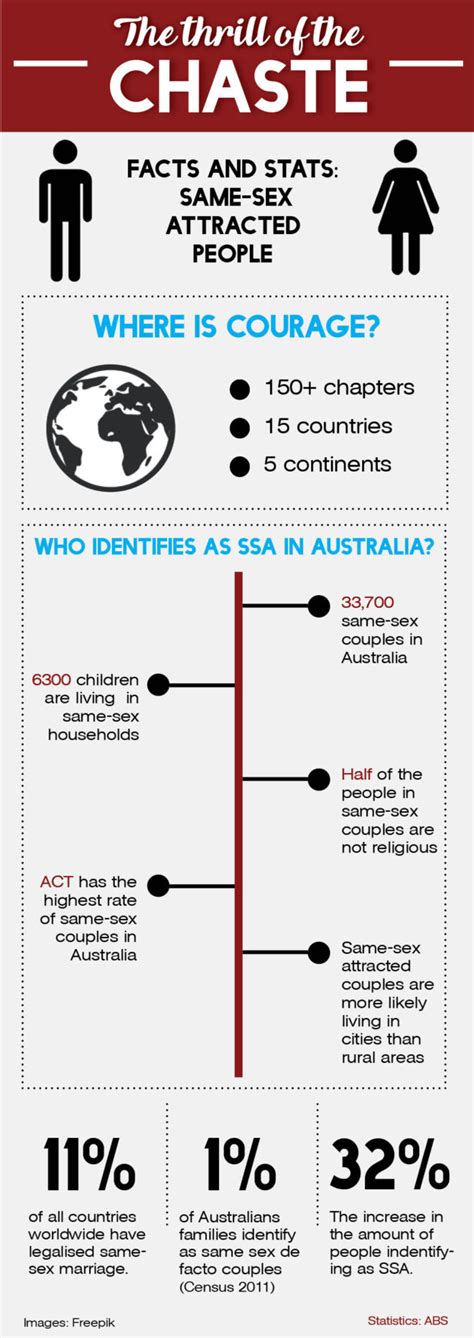 The Worldwide Outreach Helping Same Sex Attracted People Find The