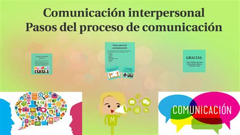 Comunicación interpersonal by Catherine Tellez