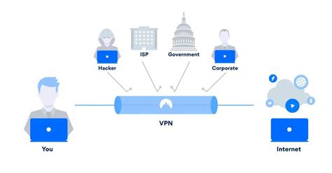 Las 10 mejores VPN 2019. Guía completa para tu seguridad en línea