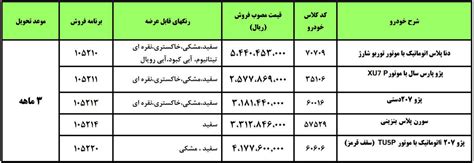 ثبت نام سامانه یکپارچه عرضه خودروهای داخلی Esalecar Ir • مجله تصویر زندگی