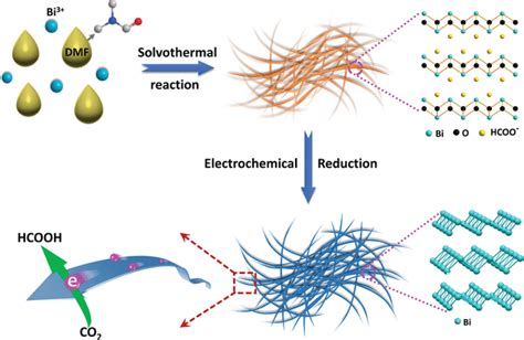 However to car-resize an representation piece sustaining facet ratio