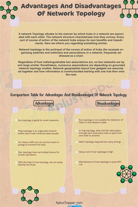 Advantages And Disadvantages Of Network Topology 6 Types Of Network