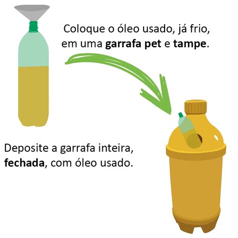 Coletor para óleo de cozinha formato de Garrafa PET 200 litros