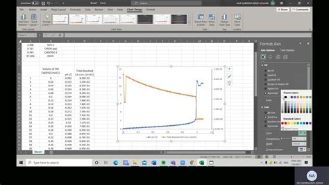 simulating precipitation  visual minteq youtube