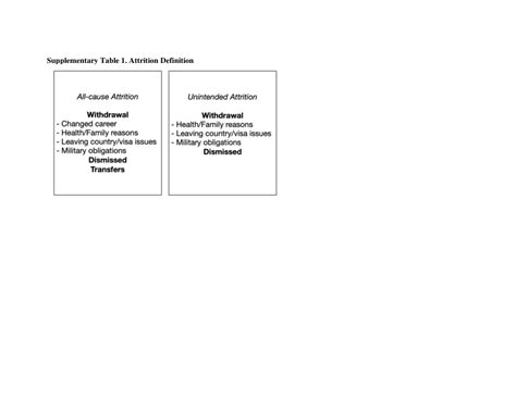 Pdf Racial And Sex Disparities In Resident Attrition In Orthopaedic Surgery
