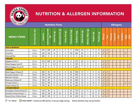 Panda Express Nutritional Value | Besto Blog