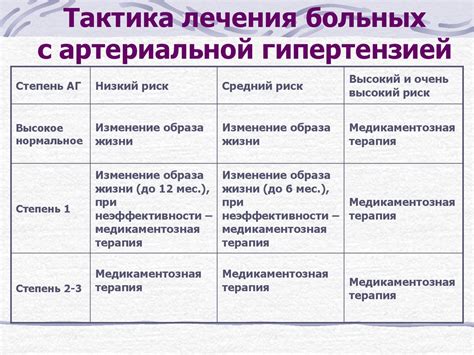 Артериальная гипертензия в общей врачебной практике - презентация онлайн