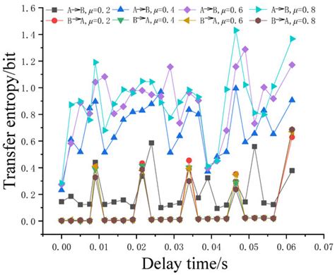 Applied Sciences | An Open Access Journal from MDPI