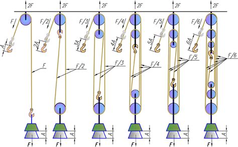 Система Блоков Картинки – Telegraph