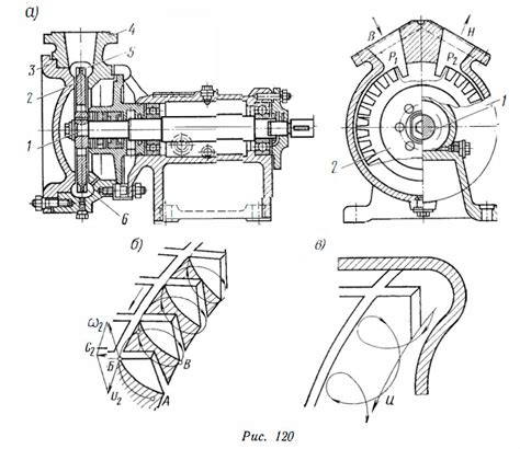 Вихревые насосы – устройство, назначение - MirMarine