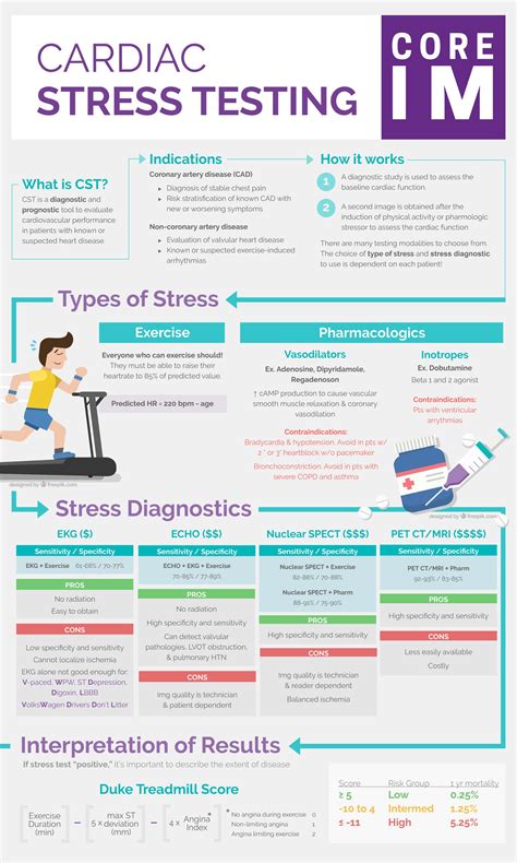Transforming Cardiac Assessment Through Exercise Stress Testing and