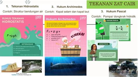 Tekanan Zat Cair Padat Dan Gas Serta Penerapan Dalam Kehidupan Sehari Hari Ppt