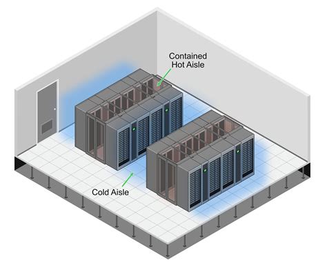 Hot Vs Cold Aisle Containment What S Better SERVPAC