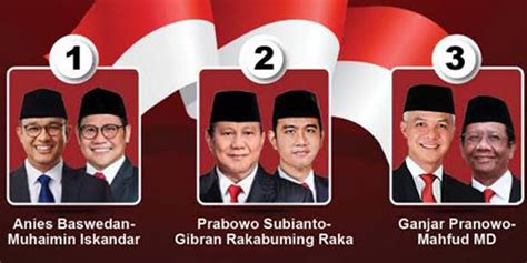 Pilpres Diprediksi Dua Putaran Paslon Disarankan Bangun Aliansi Di